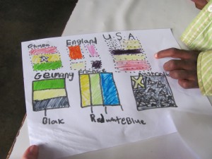 Drawing