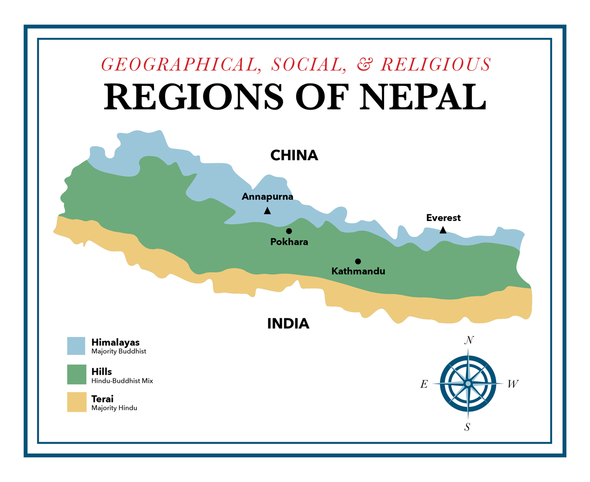 Some Important Information